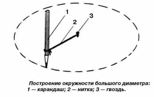 Если под рукой у вас найдется обычная линейка, то вы можете воспользоваться еще одним советом, как нарисовать круг без циркуля