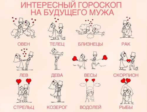 Гороскоп на мая года