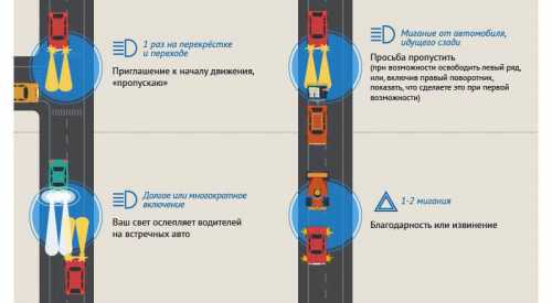 Язык водителей на дорогах