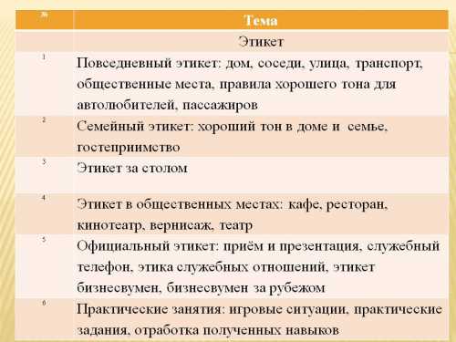 Требуя многого от себя, человек вправе ждать того же и от близких