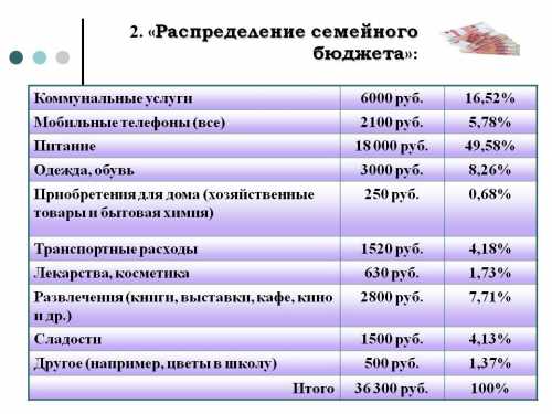Потому что взрослых самостоятельных человека оказываются скованными одним семейным бюджетом