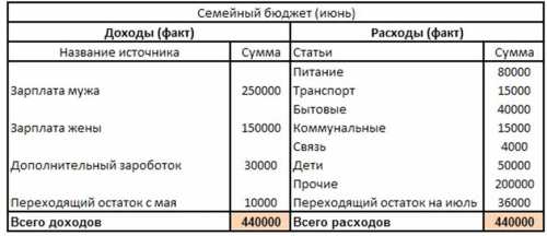 И начать жить посвоему, т