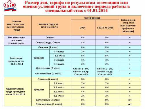 Список работодателей с лучшими условиями труда