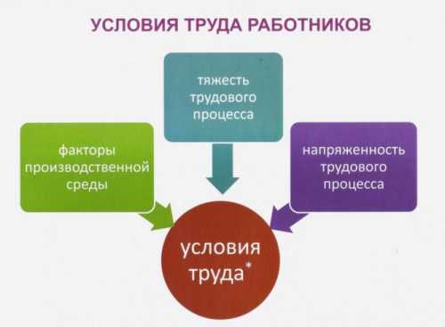 Данное мероприятие проводится для того, чтобы определить дополнительные тарифы в