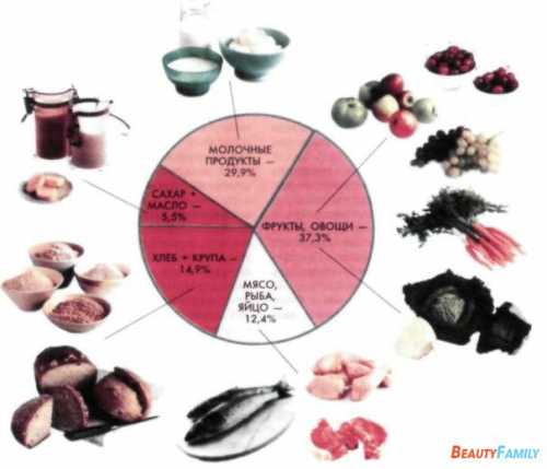 Источник фосфора рыба