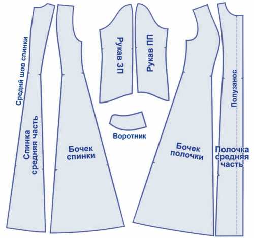 Выкройка новогоднего платья