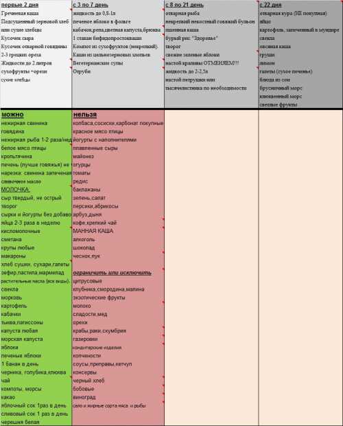 Именно он является сильнейшим аллергеном