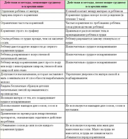 Благодаря высокой калорийности и большому содержанию химии в составе эта еда точно не принесет пользы молодой маме и малышу