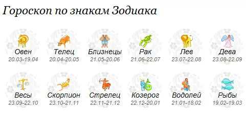 Гороскоп на сегодня, 29 декабря 2015 года, для всех знаков Зодиака