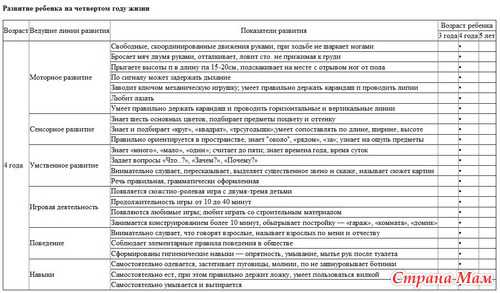 Как развивается ребенок в 1 год: основные навыки и умения