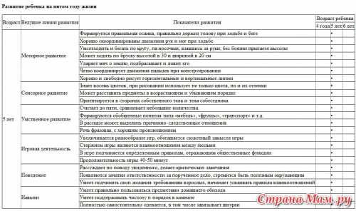 Это открытие его впечатлит, ионбудет долго возиться сновой забавой