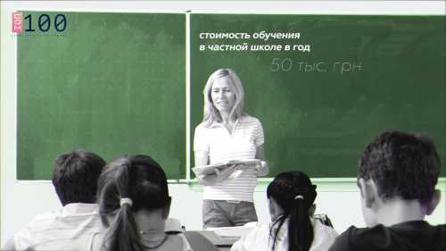 Как выбрать школу для ребенка: 10 частных школ Киева