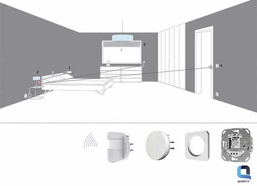 Автоматизация зданий: разновидности, обзор системы Berkernet quicklink