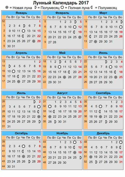 Советы астрологов Лунный календарь на март 2016