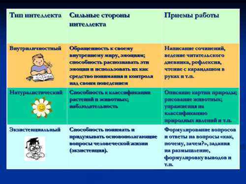 Исследование генотип средовых корреляций возможно либо при сопоставлении индивидуальных различий у усыновленных детей и детей, живущих в собственных семьях, либо что менее надежно при сопоставлении родителей и детей и определении соответствия получаемых моделей тем или иным математическим моделям взаимодействия