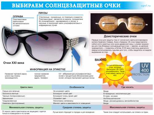 Защитите глаза от солнца Как правильно выбрать солнцезащитные очки