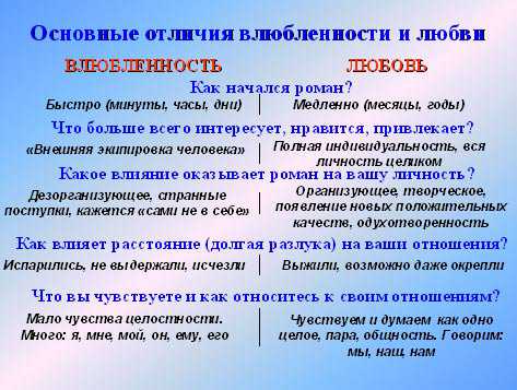 Что такое любовь признаки любви