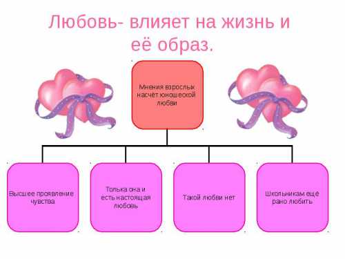 Ощущение, что человека любят, приходит через комплименты, похвалу, признания, благодарность