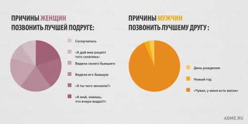 Бывает очень не приятно отвергнуть мужчину и не задеть его мужественные чувства