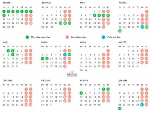 Третья четверть самая трудная и при составлении плана ориентируются на апреля