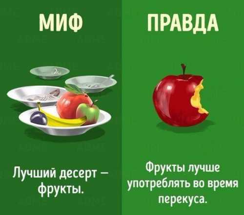 Интересно о диетах