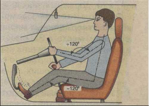 Как правильно сидеть за рулем