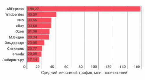 Фразы, по которым нас находят лучшие интернет магазины мира, лучшие интернет магазины, топ интернет магазинов мира, топ лучших интернет магазинов, лучший интернет магазин, рейтинг интернет магазинов мира, крупнейшие интернет магазины мира, топ интернет магазинов, интернет магазин, самые крупные интернет магазины мира, самые лучшие интернет магазины мира, сайты для покупок, интернет магазин, интернет магазины, лучшие онлайн магазины мира, рейтинг лучших интернет магазинов, список лучших интернет магазинов, лучшие интернет магазины европы, интернет магазины мира, популярные интернет магазины мира, топ лучших интернет магазинов, самые популярные интернет магазины мира, лучшие интернет магазины мира, лучшие сайты для покупок, самый лучший интернет магазин, топ интернет магазинов, лучших интернет магазинов, сайты покупок через интернет, самые лучшие интернет магазины, лучшие онлайн магазины, самый лучший интернет магазин в мире, топ онлайн магазинов, сайты интернет магазинов