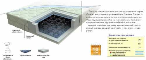 Чем ортопедический матрас отличается от простого